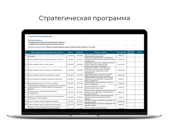 Стратегическое управление